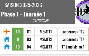 Résultats J1 championnat jeunes