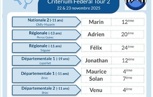 Résultats tour 2 Critérium Fédéral