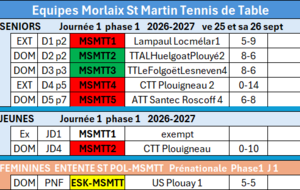 Equipes RESULTATS Journée 1