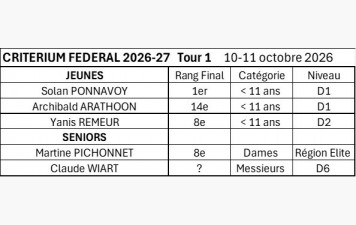 CRITERIUM FEDERAL 1er Tour
