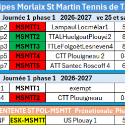 Equipes RESULTATS Journée 1