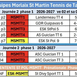 Equipes RESULTATS Journée 2