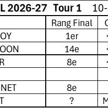 CRITERIUM FEDERAL 1er Tour