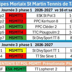 Equipes RESULTATS Journée 3